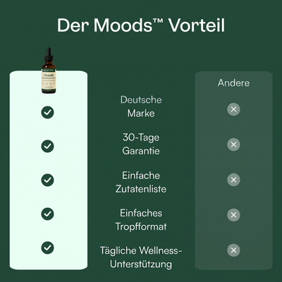Moods Gocce Drenaggio Linfatico