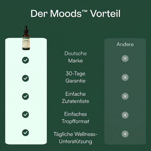Moods Gocce Drenaggio Linfatico