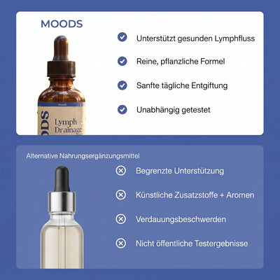 Moods Gocce Drenaggio Linfatico