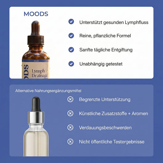 Moods Gocce Drenaggio Linfatico